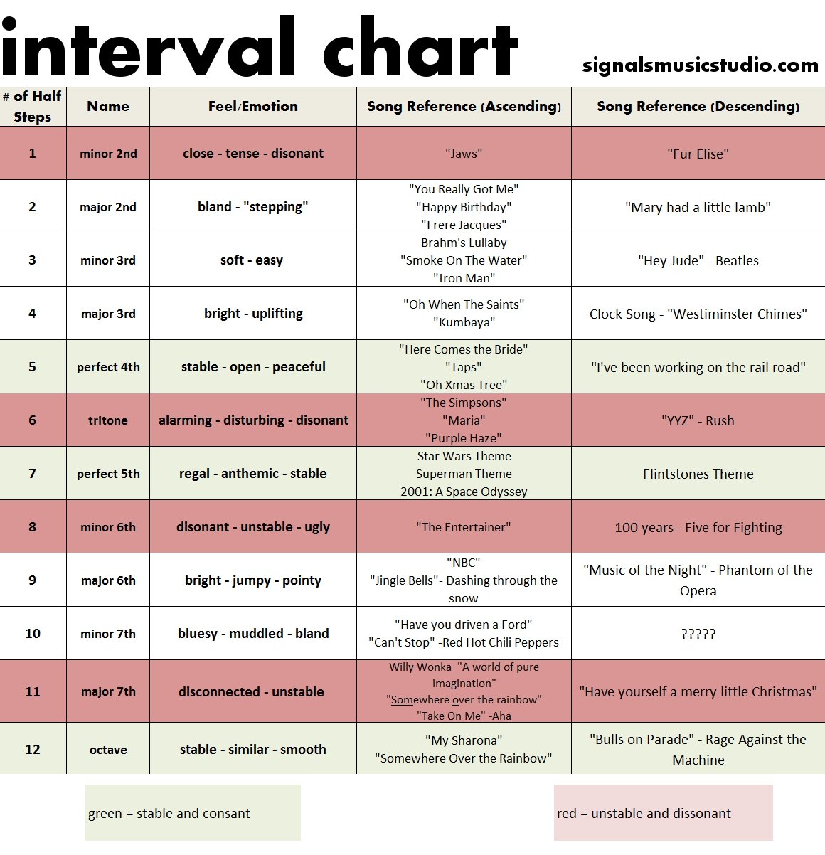 interval training chart