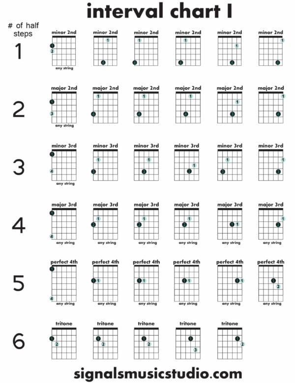 Interval Training for Guitar - Image 3
