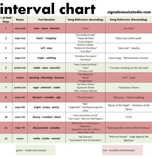 Interval Training for Guitar - Image 2