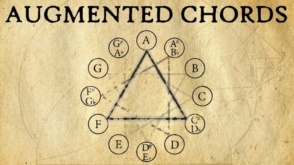Modes and Music Theory Archives Signals Music Studio