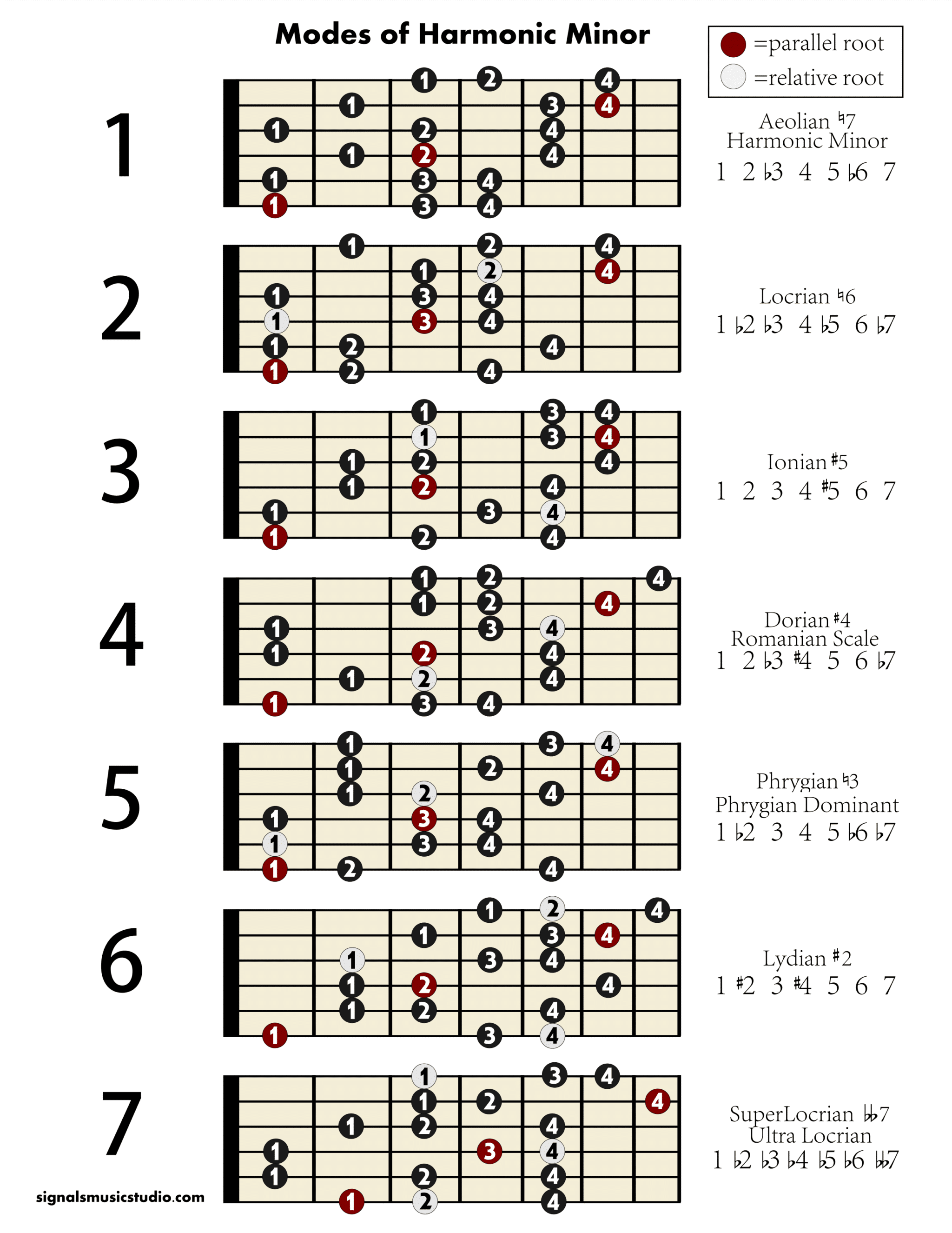 HARMONIC MINOR MODES PNG Files Signals Music Studio