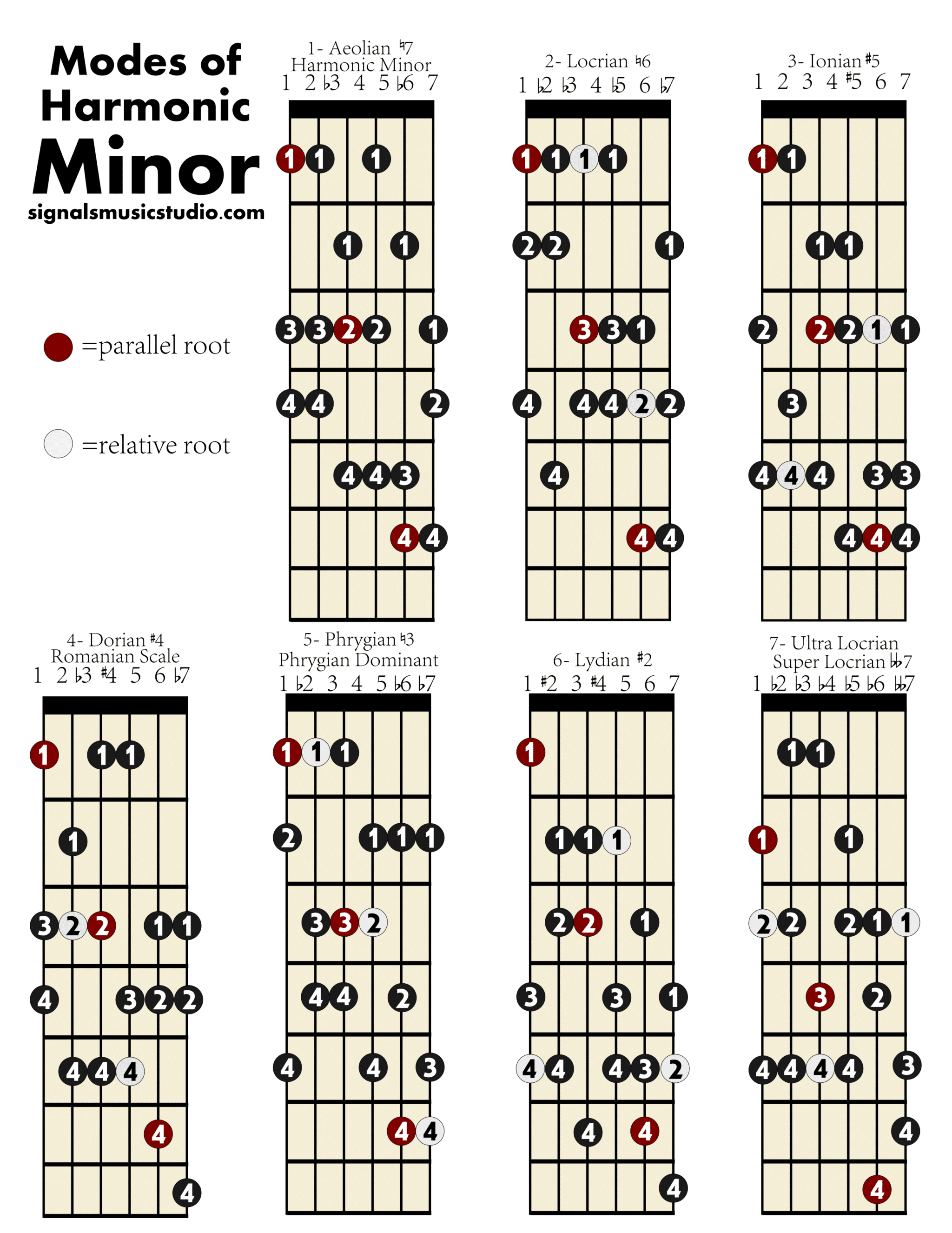harmonic minor modes