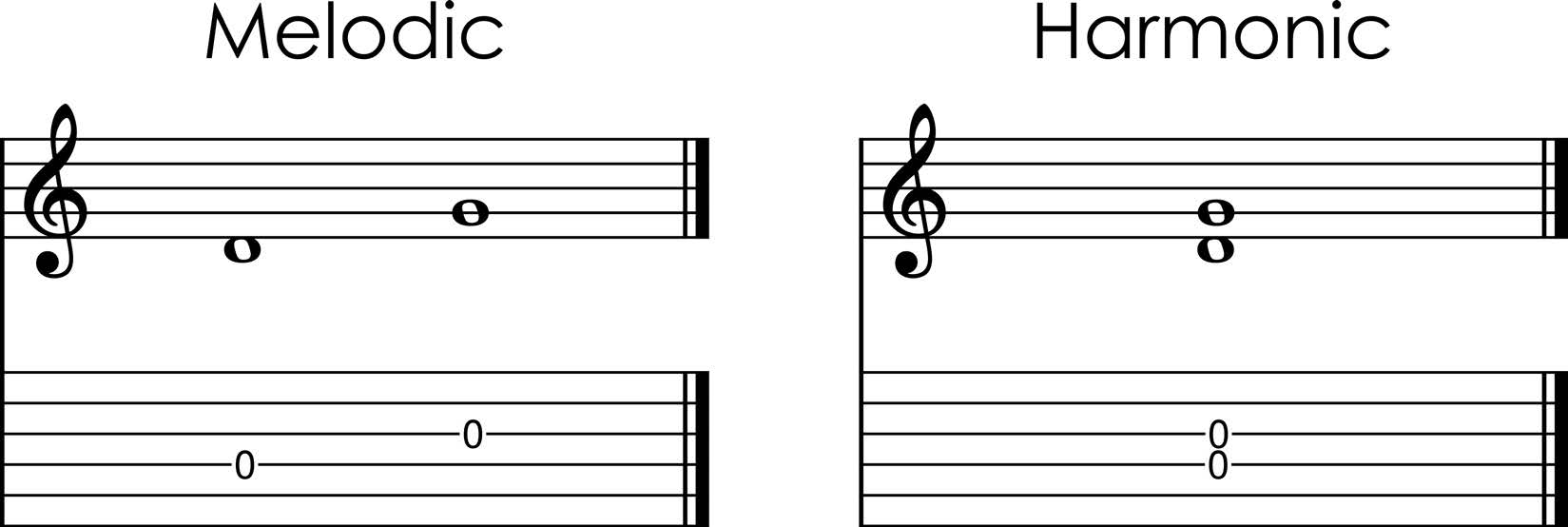 Chapter 2 Music Theory Fundamentals Signals Music Studio