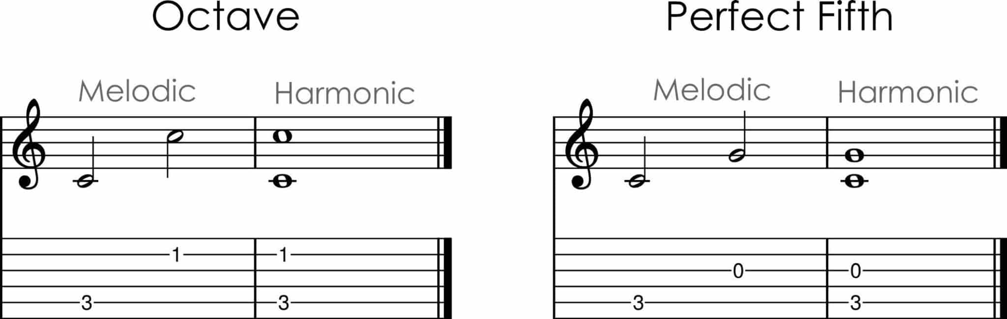 Chapter 2 Music Theory Fundamentals Signals Music Studio