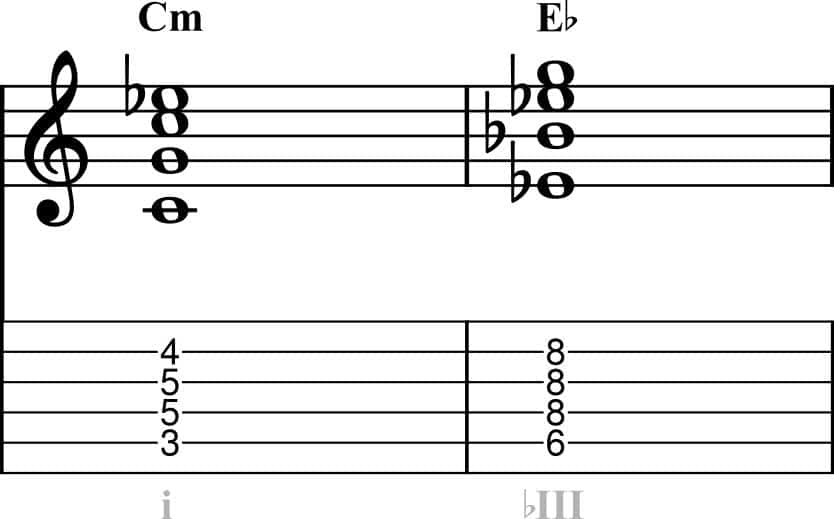 Chapter 5 Minor Scale Signals Music Studio