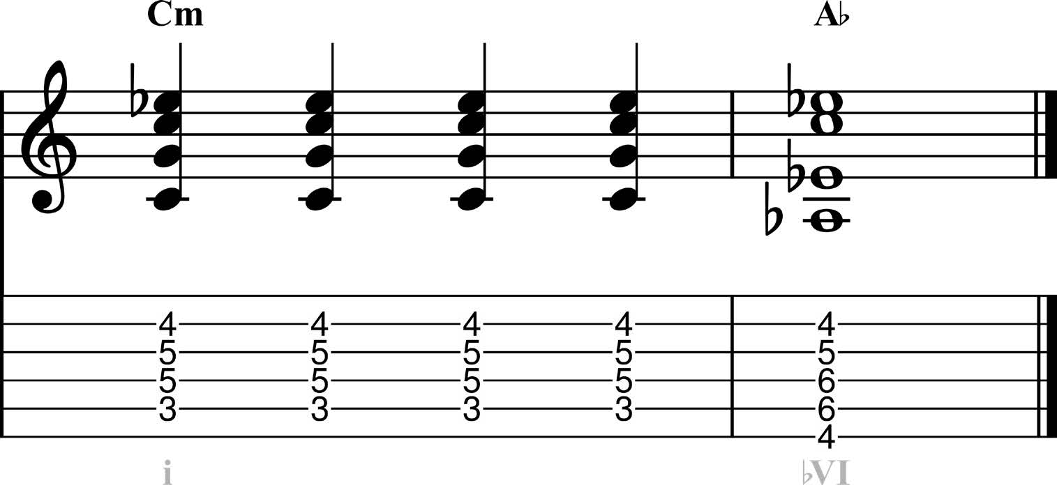 Chapter 5 Minor Scale Signals Music Studio