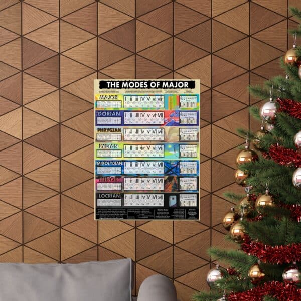 The Ultimate Modal Poster - Image 4