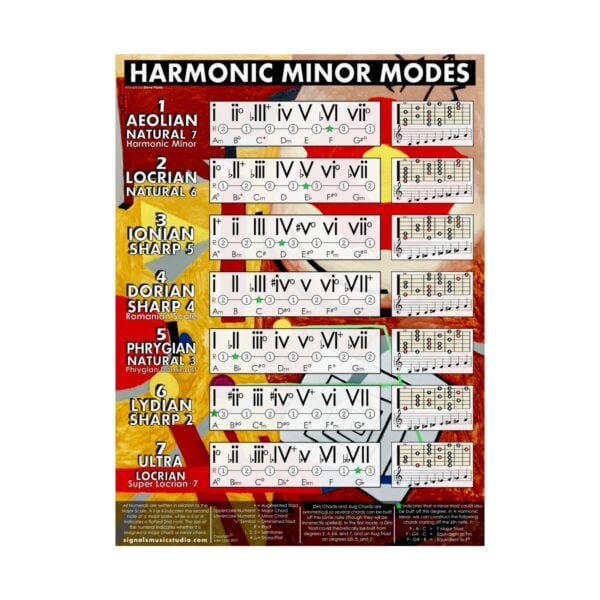 Ultimate Harmonic Minor Poster - Image 2